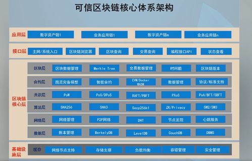 高級研修改機班 軟件與信息服務(wù)篇 區(qū)塊鏈技術(shù)與產(chǎn)業(yè)創(chuàng)新驅(qū)動的應(yīng)用軟件服務(wù)變革
