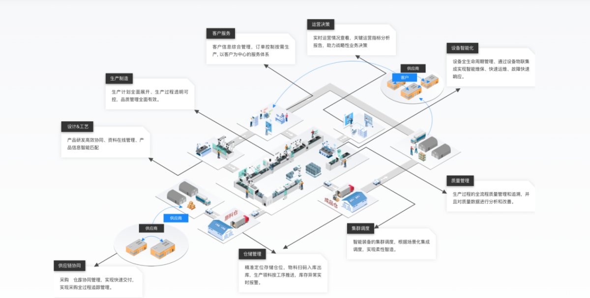 卡奧斯3大領(lǐng)域入選IDC