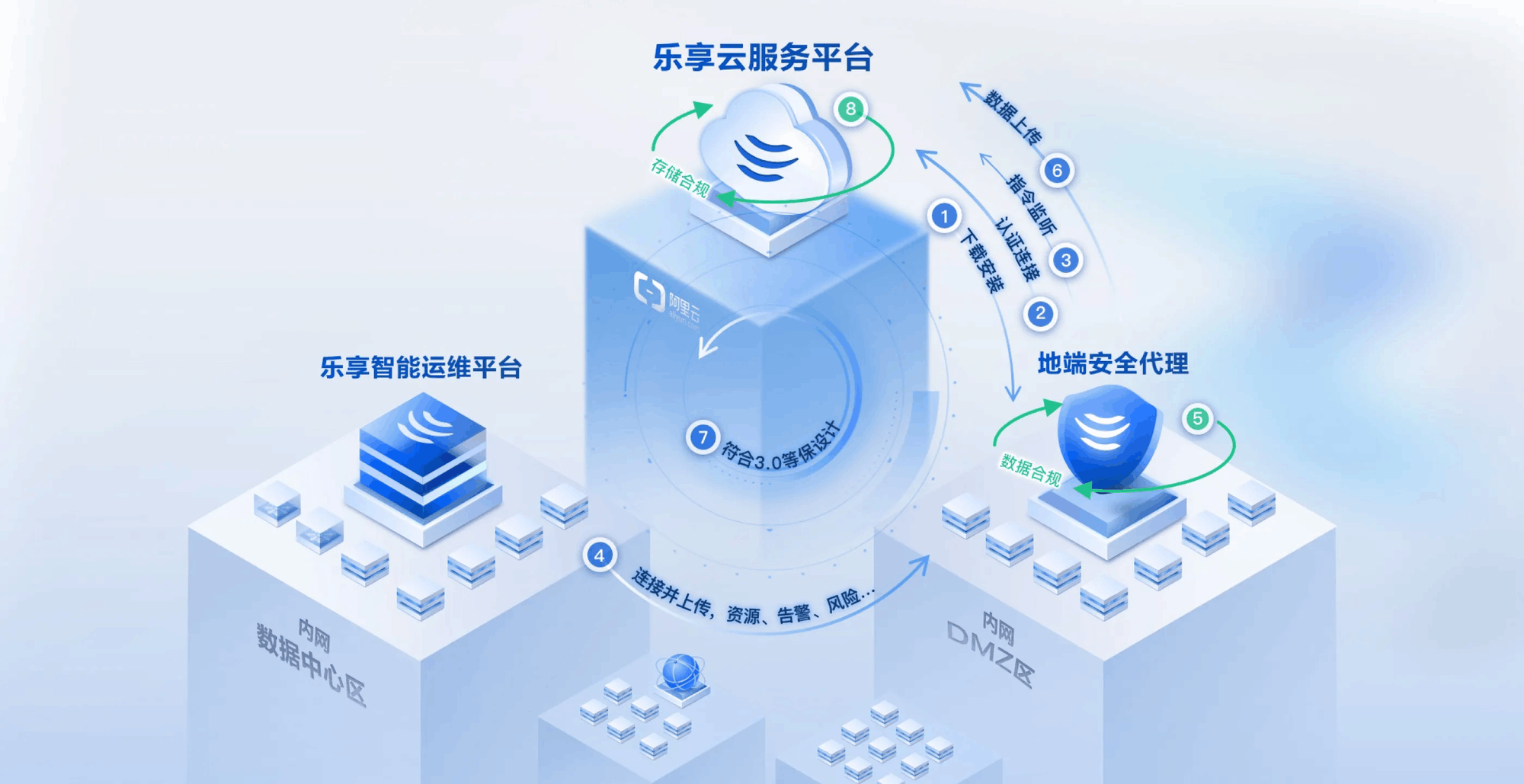 還在為IT運維頭疼?銳捷樂享云訂閱,讓IT運維更簡單 基礎(chǔ)軟件服務(wù)
