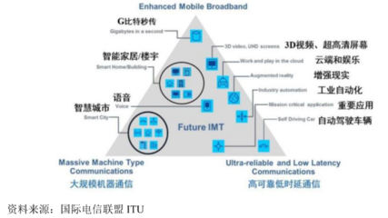 九成營收未收回，信科移動豪募40億與華為、中興較量5G通信