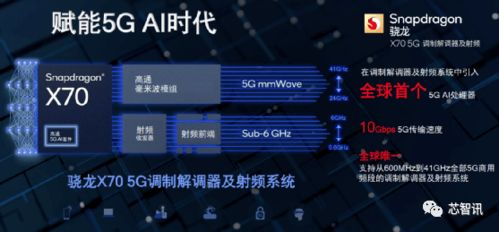 回顧5代產品演進史，高通憑何笑傲5G基帶江湖